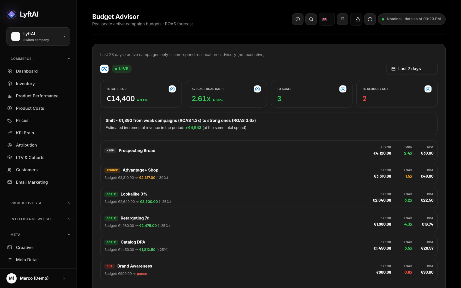 Budget Advisor: spend to move from weak campaigns to strong ones, with the estimated revenue