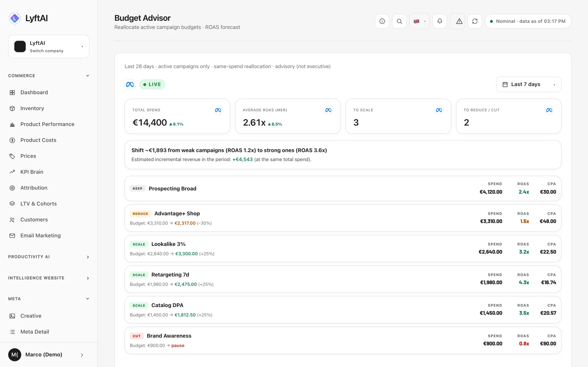 Budget Advisor: spend to move from weak campaigns to strong ones, with the estimated revenue