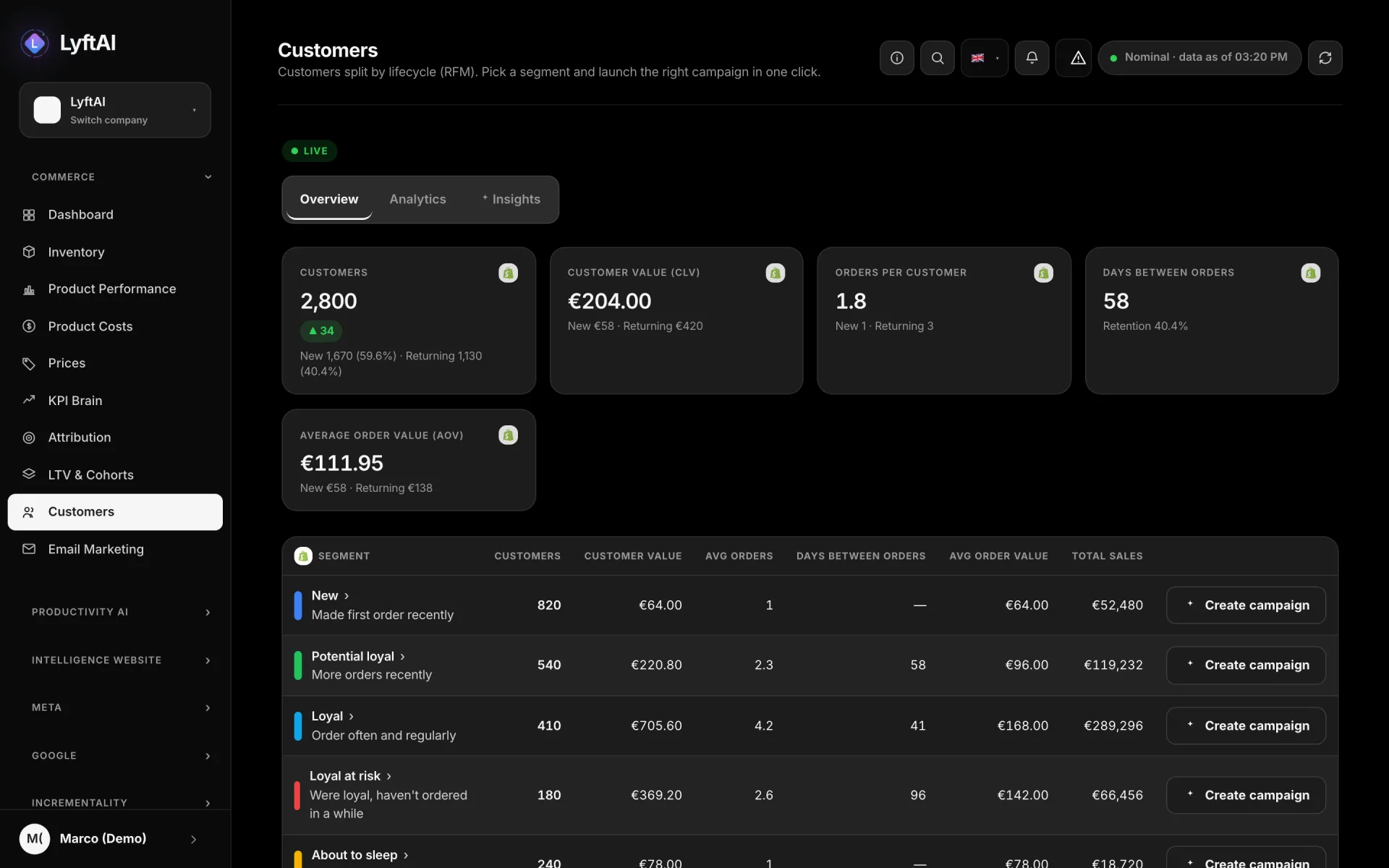 Customers split into segments with value, average orders, days between orders and total sales