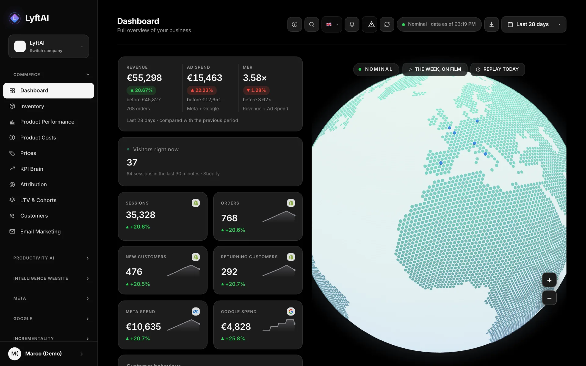 The LyftAI Dashboard: revenue, ad spend and MER compared with the previous period, and live visitors on the globe