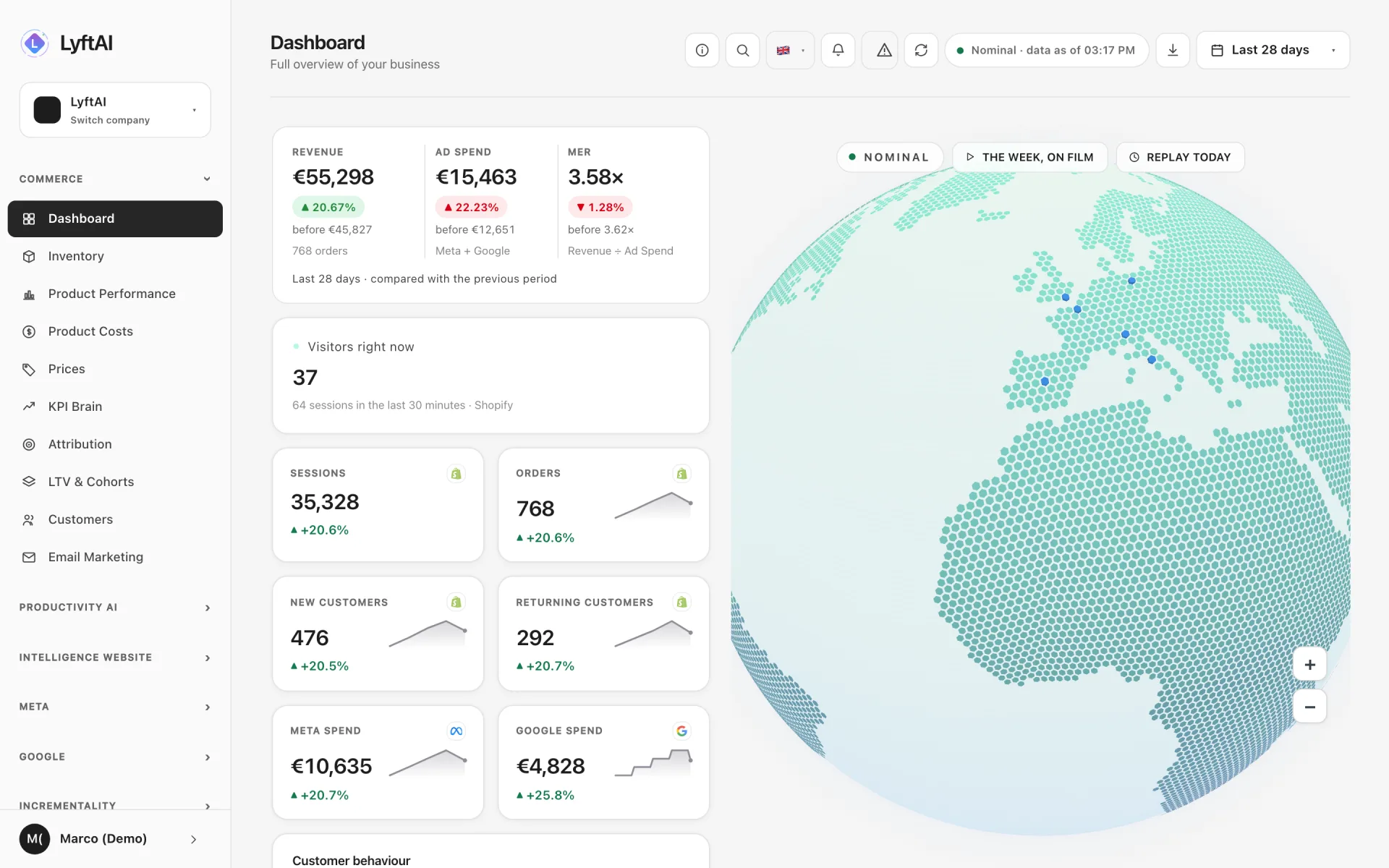 The LyftAI Dashboard: revenue, ad spend and MER compared with the previous period, and live visitors on the globe