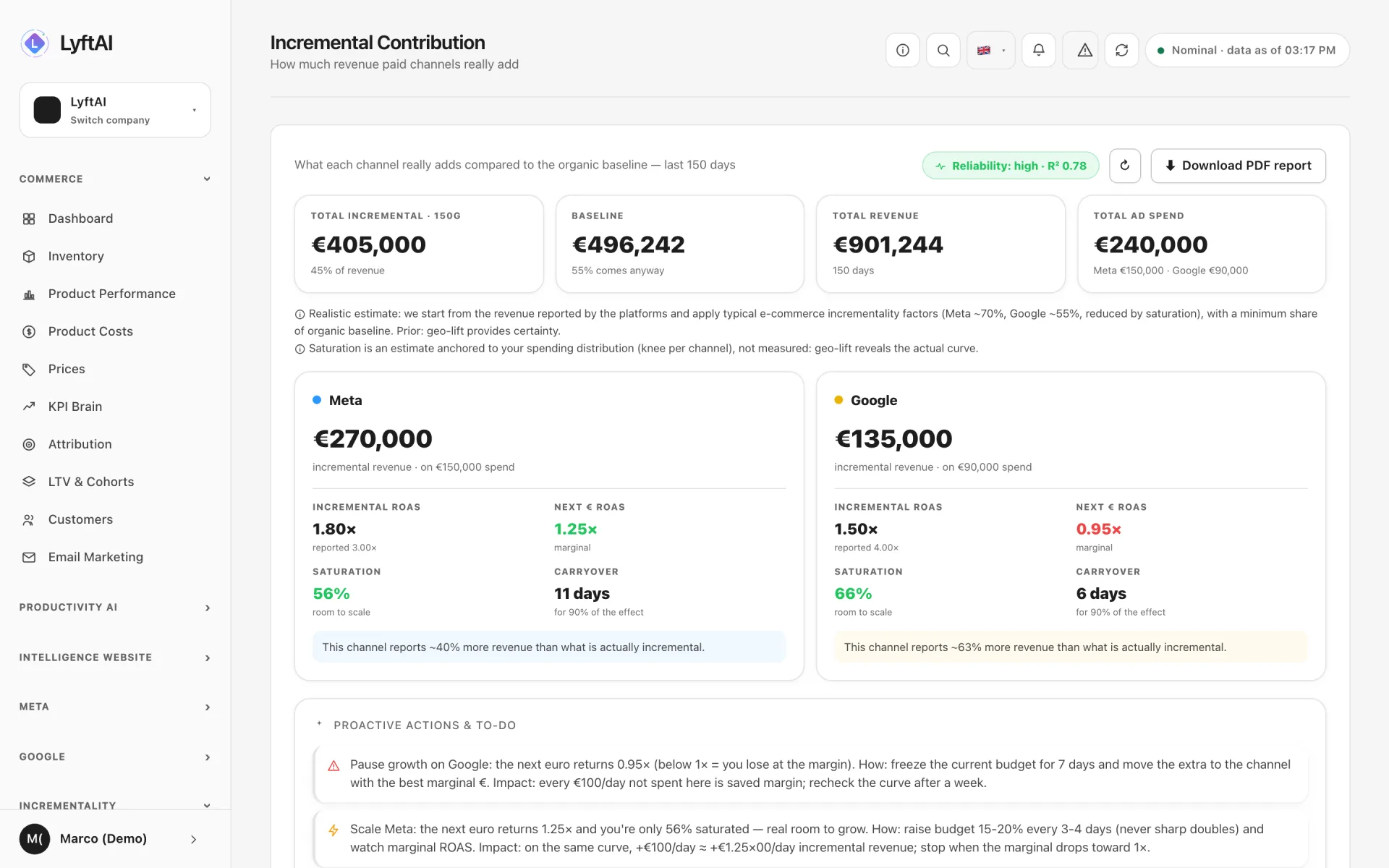 Incremental contribution of Meta and Google compared with the sales that come in anyway
