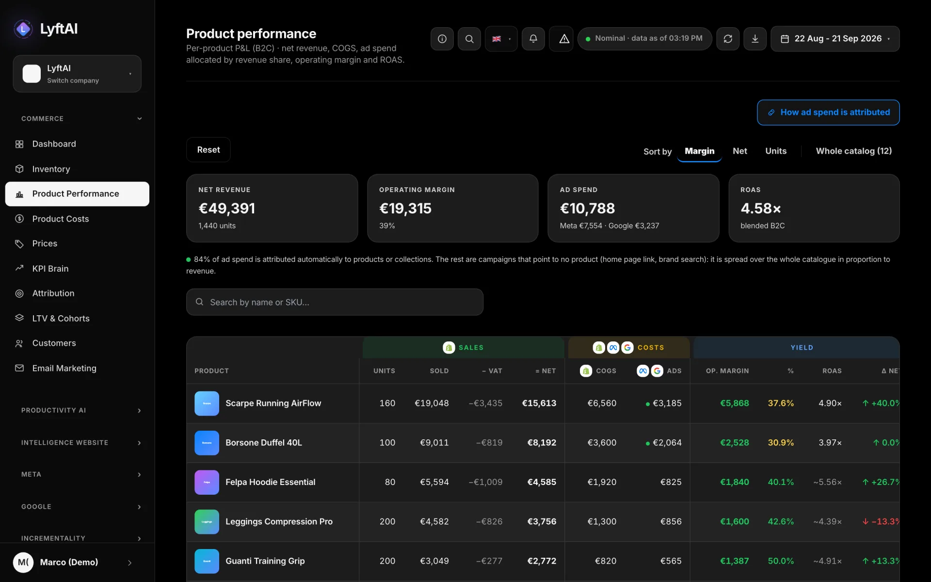 Product Performance table: sales, VAT, net, cost, advertising and margin for each product