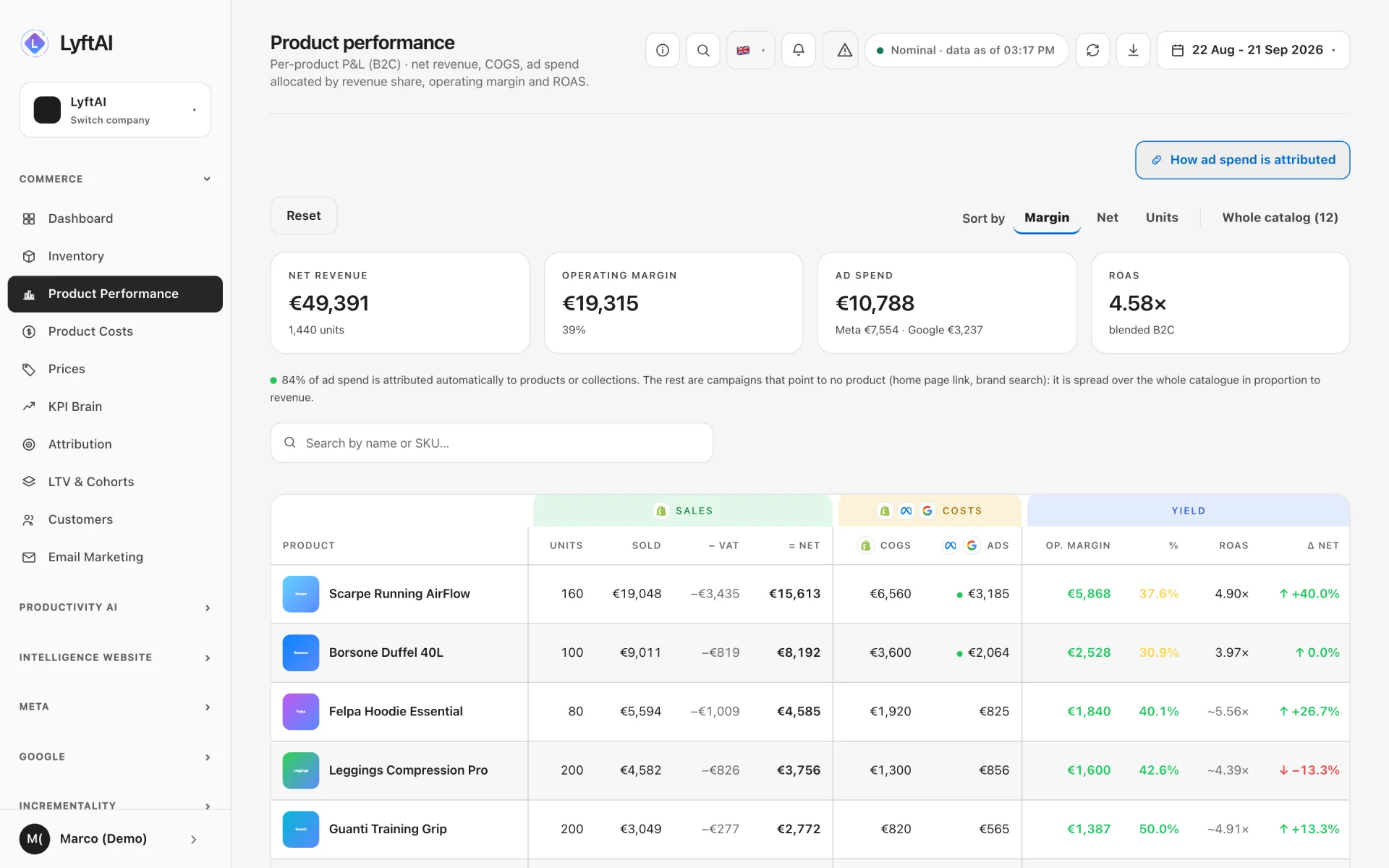 Product Performance table: sales, VAT, net, cost, advertising and margin for each product
