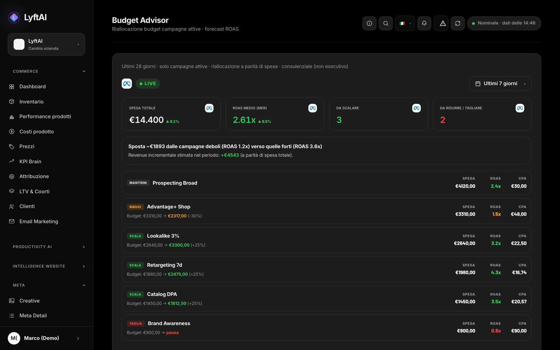 Budget Advisor: spesa da spostare dalle campagne deboli a quelle forti, con il ricavo stimato
