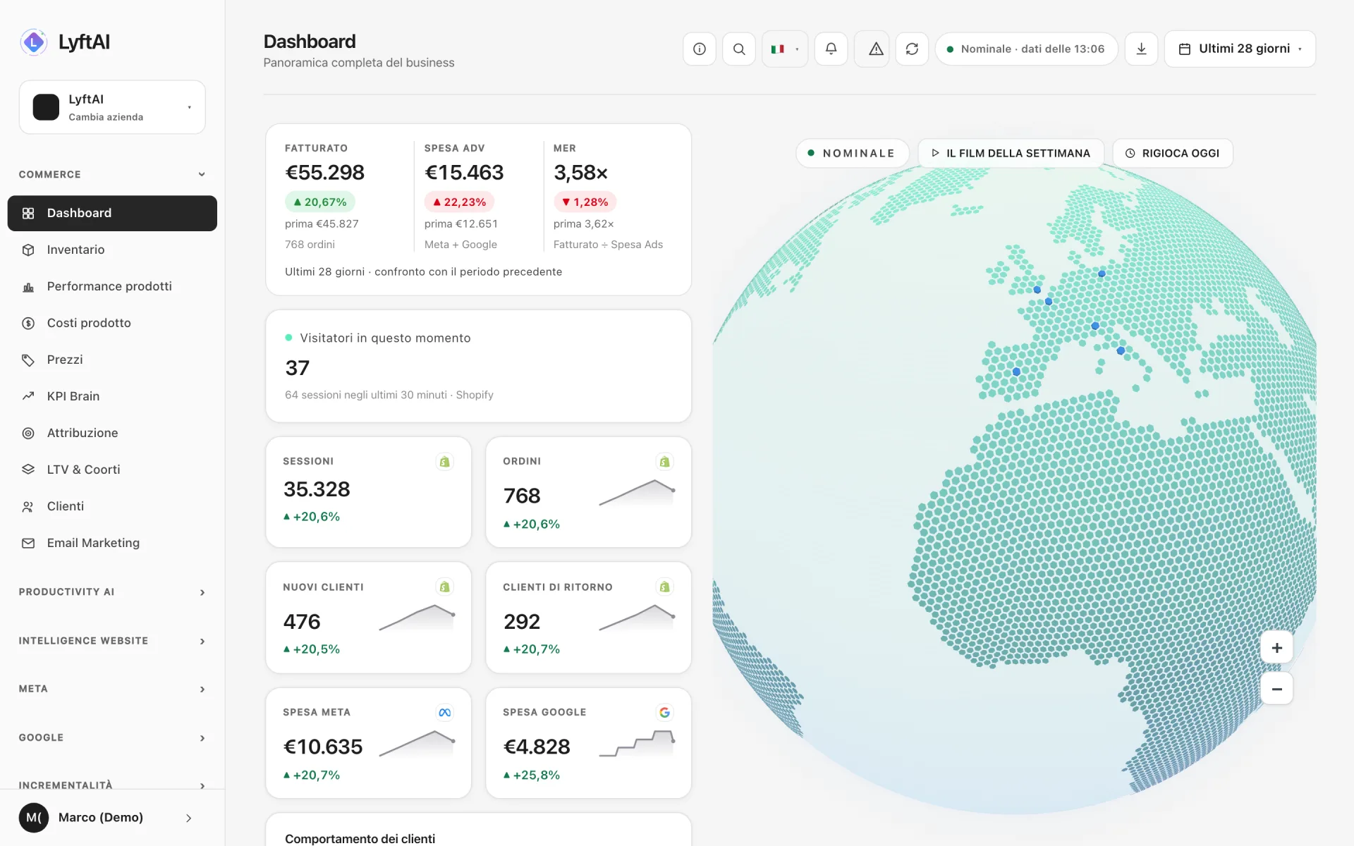 La Dashboard di LyftAI: fatturato, spesa pubblicitaria e MER confrontati con il periodo prima, e i visitatori in tempo reale sul globo