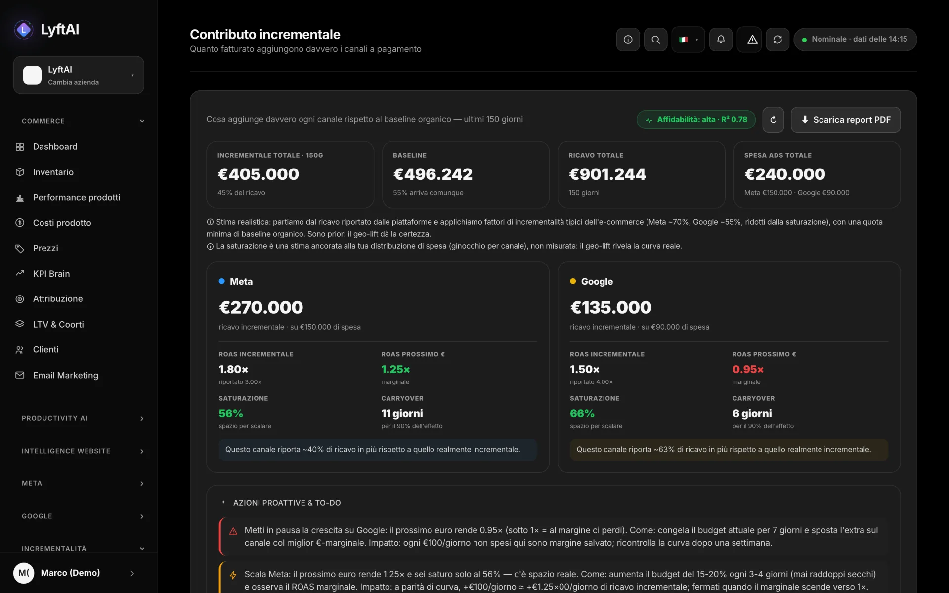 Contributo incrementale di Meta e Google rispetto alle vendite che arrivano comunque