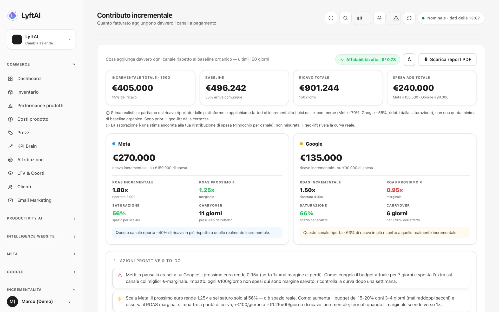 Contributo incrementale di Meta e Google rispetto alle vendite che arrivano comunque