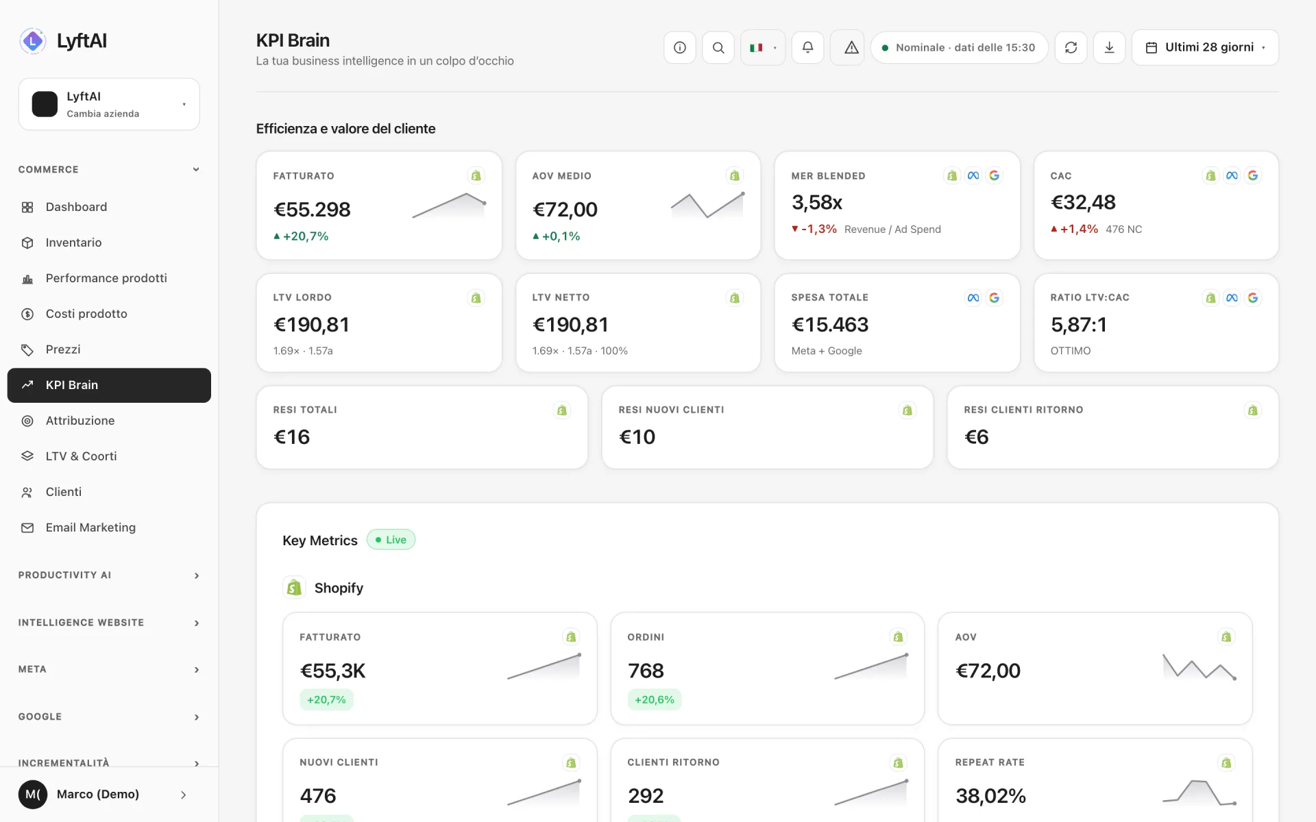 KPI Brain: fatturato, MER, costo per cliente, spesa totale e LTV con le fonti di ogni numero