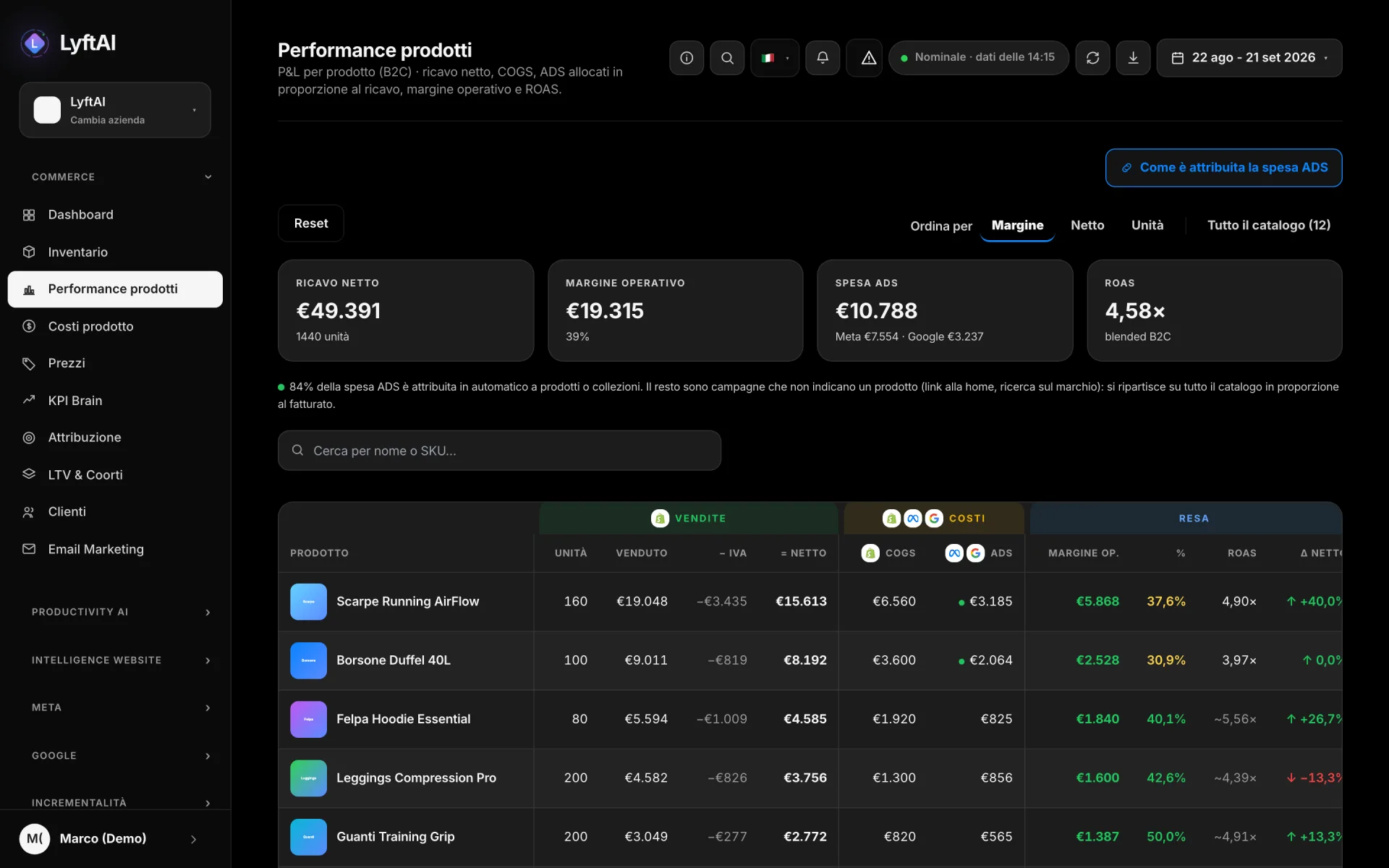 Tabella Performance prodotti: venduto, IVA, netto, costo, pubblicità e margine per ogni prodotto