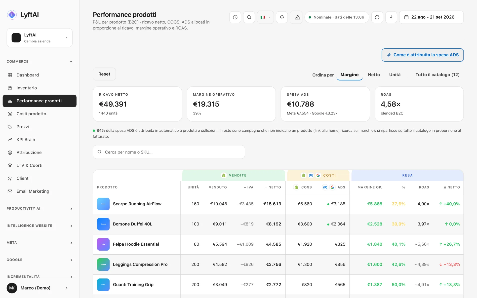 Tabella Performance prodotti: venduto, IVA, netto, costo, pubblicità e margine per ogni prodotto